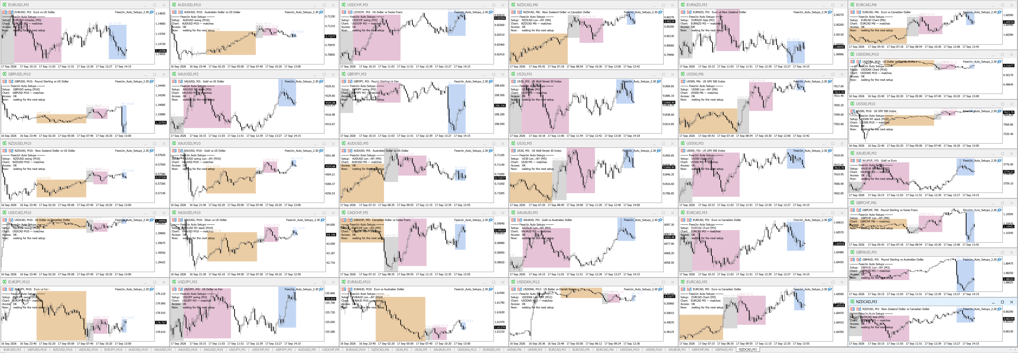 32 Feee1in Auto Setups charts in MetaTrader 5